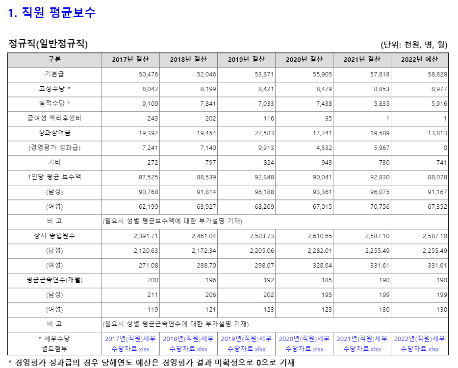 한국중부발전-연봉-합격자 스펙-신입초봉-외국어능력