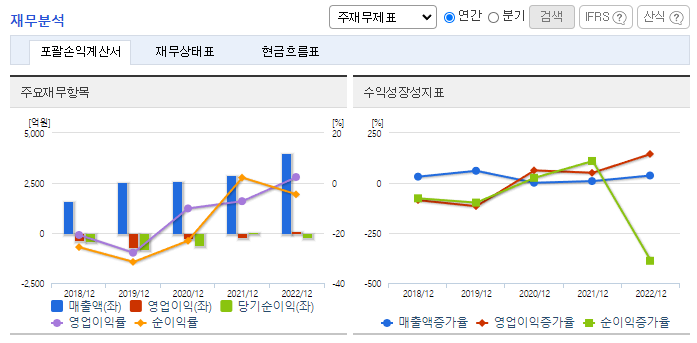 쏘카_재무분석