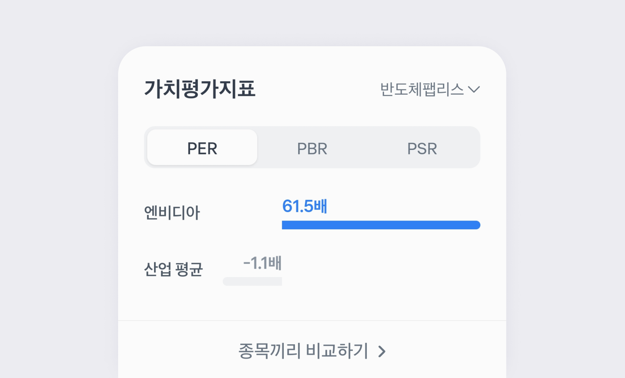 엔비디아 주가와 투자 전망