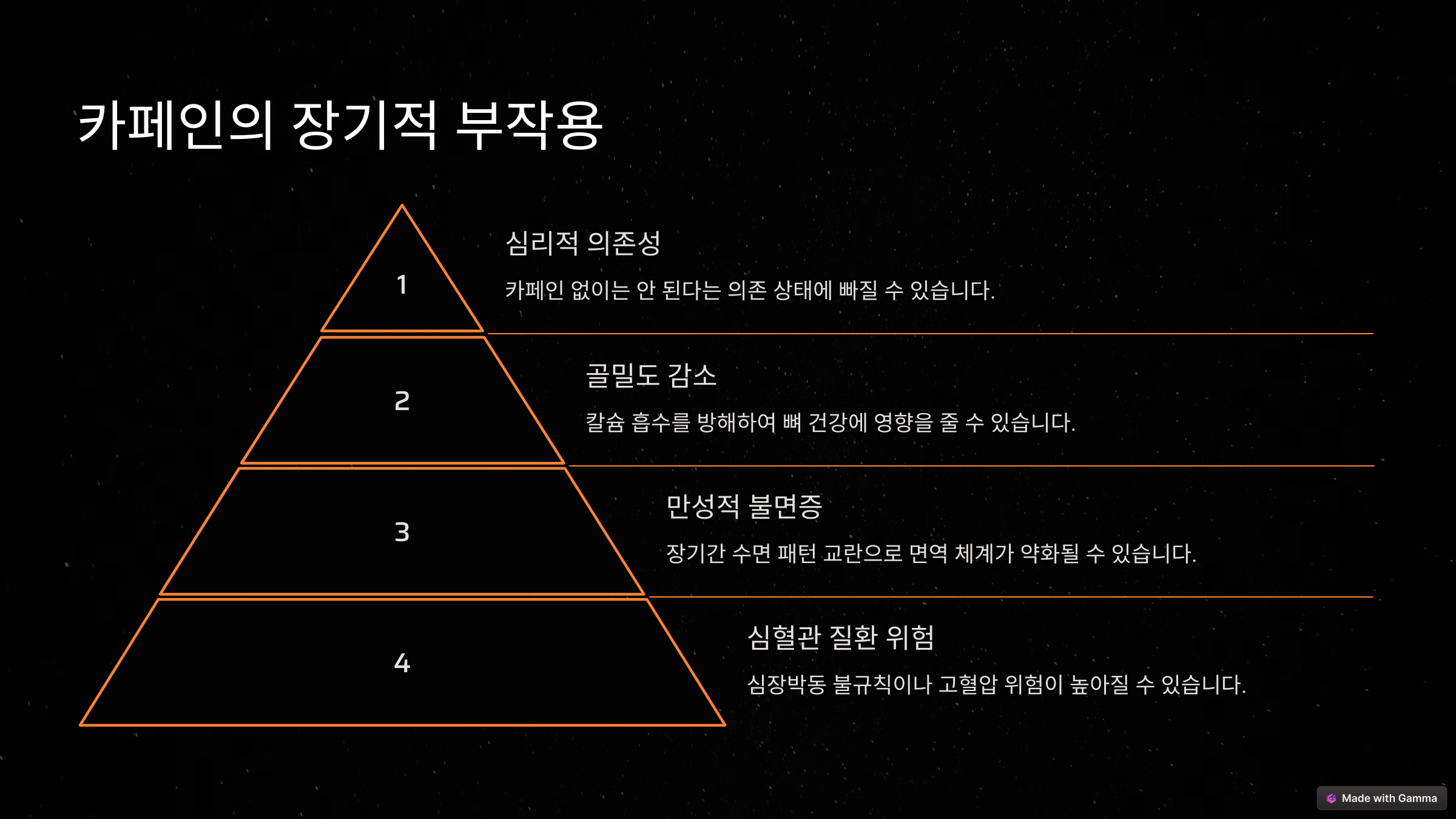 카페인 과다 섭취 증상과 부작용을 건강하게 해결하는 법