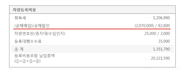 자동차채권 환급금 조회