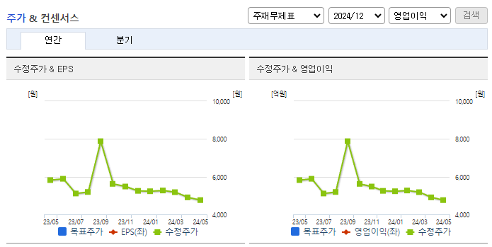 머큐리_컨센서스