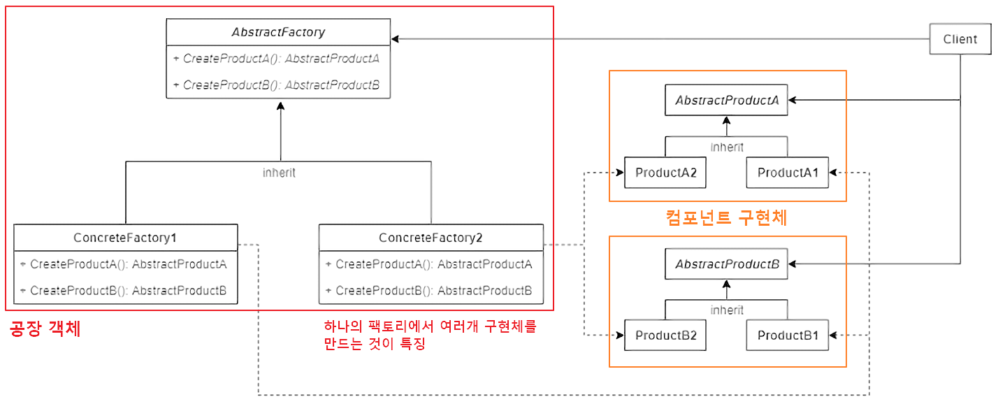 Abstract-Factory-pattern
