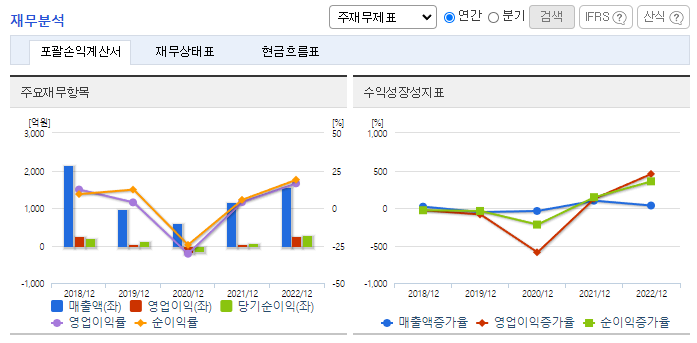 미래컴퍼니_재무분석