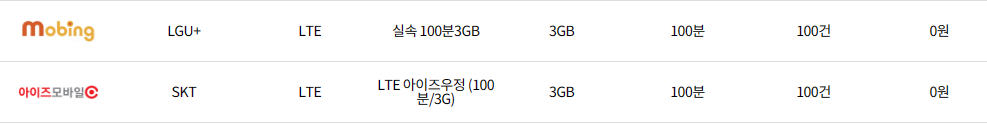 알뜰폰 0원요금제