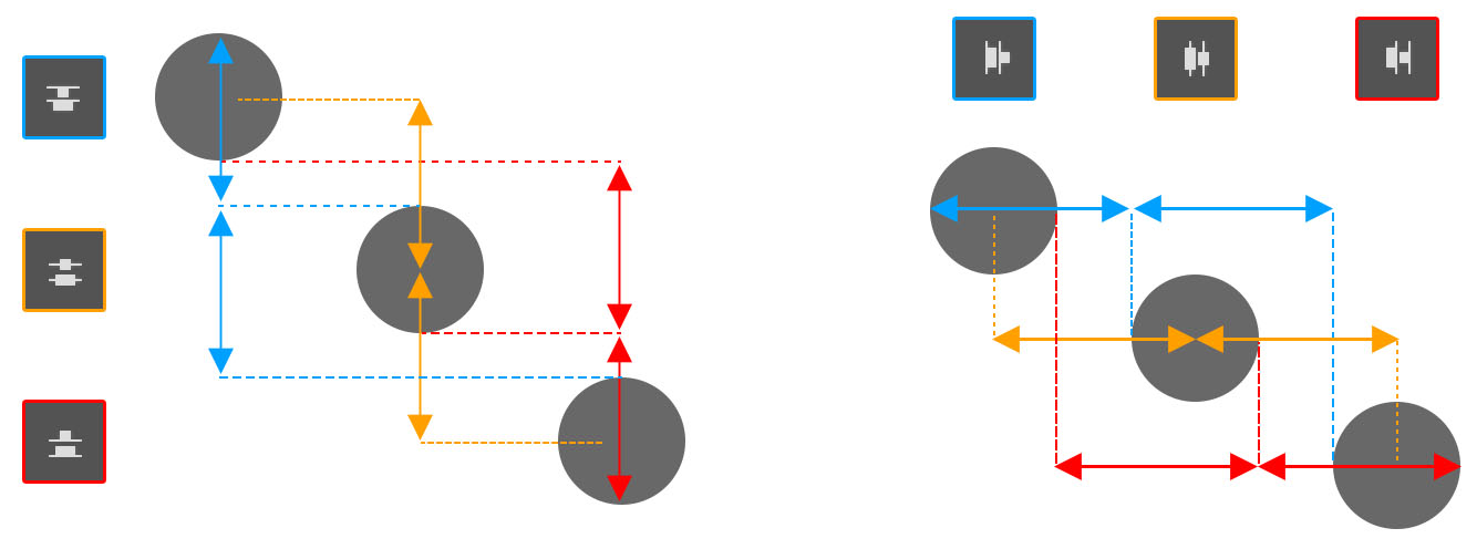 분포 기능의 개요