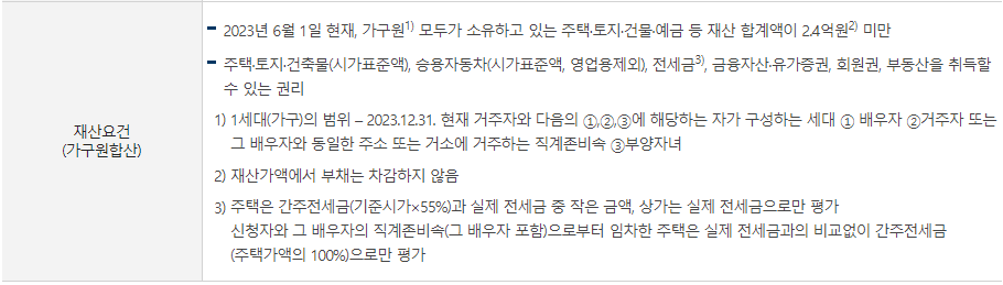 2024년 근로장려금 신청자격