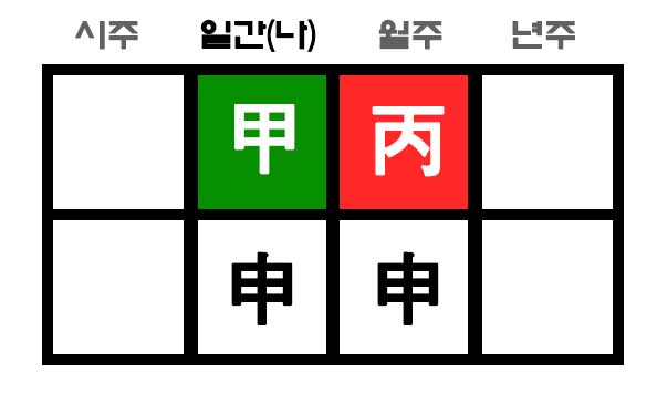 갑신일주 지지에 신금이 하나 더 있는 사주