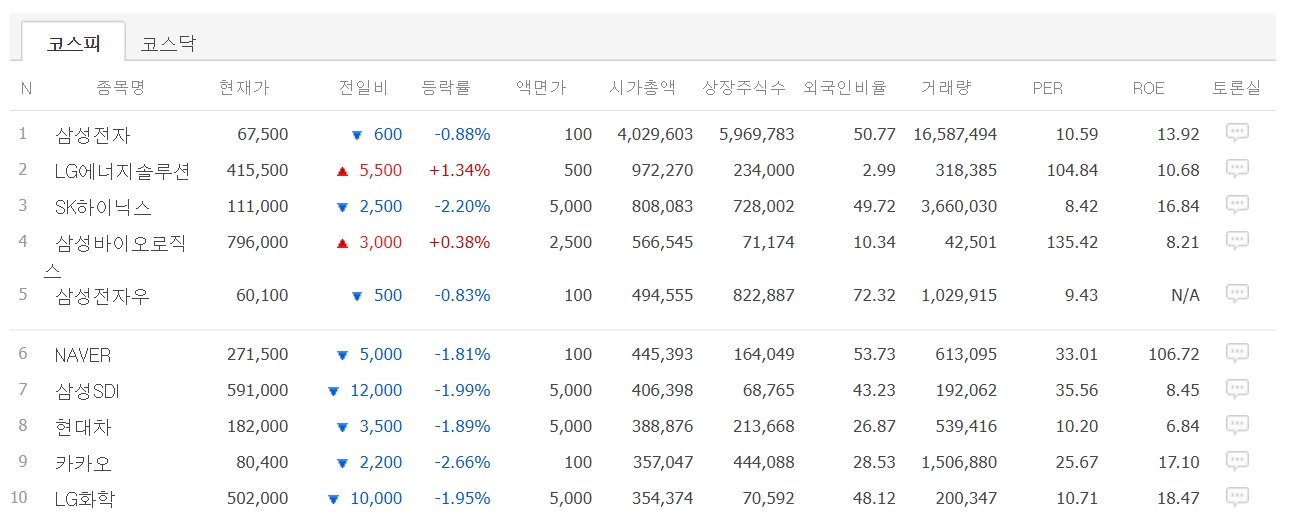 김토익