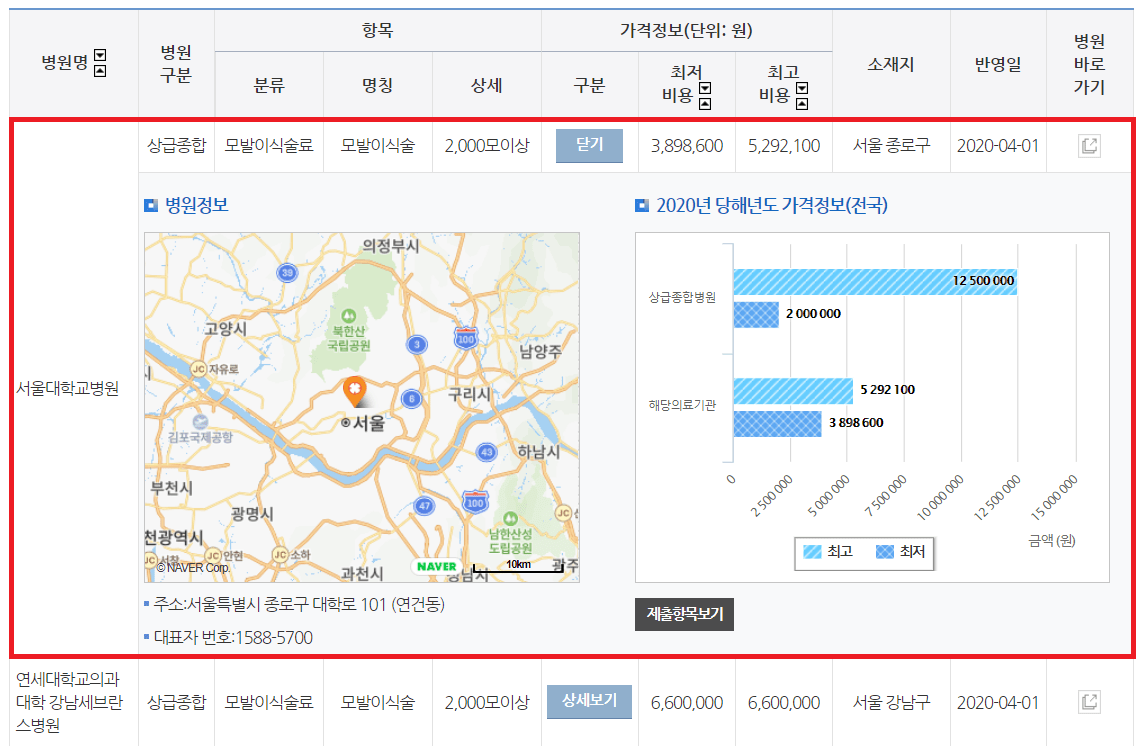 모발이식 최고가격 최저가격