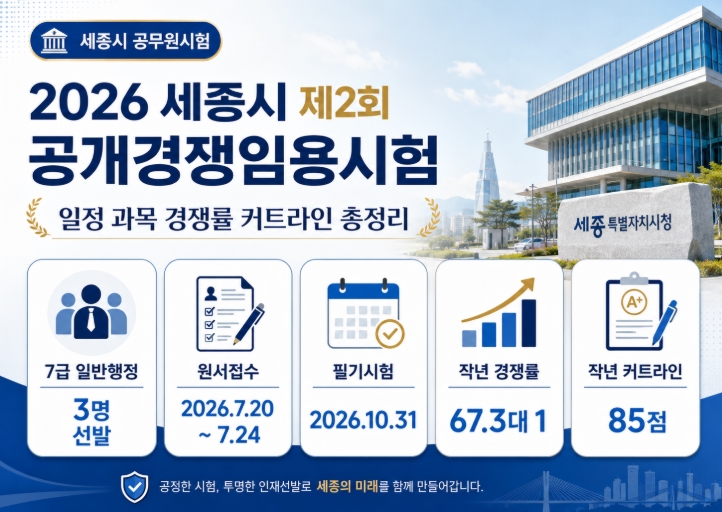 2026 세종시 제2회 공개경쟁임용시험 일정 과목 작년 경쟁률 커트라인까지 정리