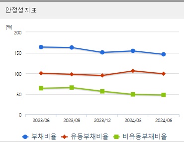 포스코인터내셔널 주가 안정성 (0904)
