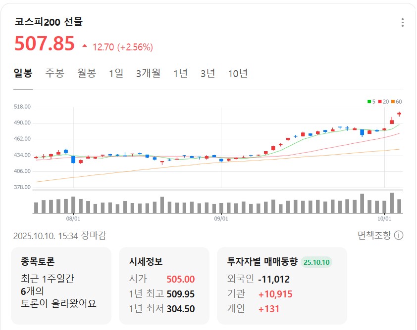 코스피 야간선물이란? 밤에도 움직이는 한국 증시 이야기