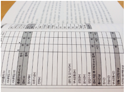 돈이 모이는 가계부 작성 노하우