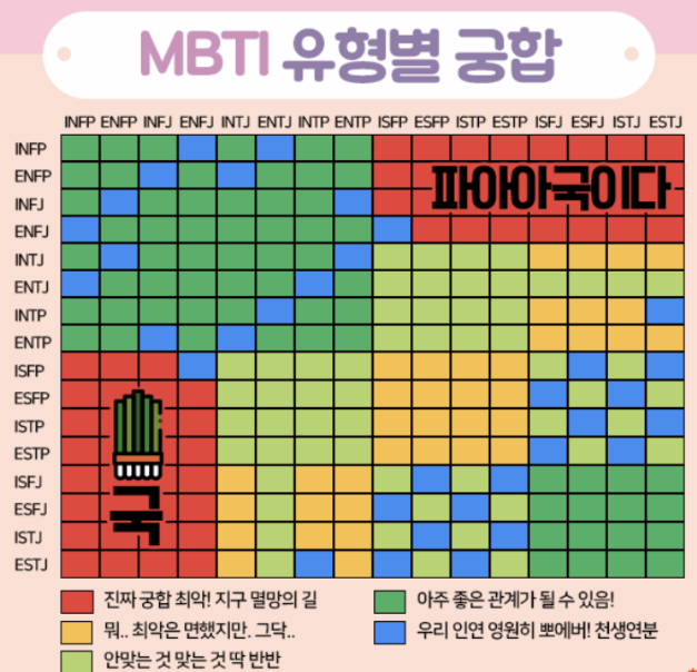 MBTI 유형별 궁합 표 이미지
