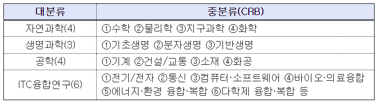 선발 분야