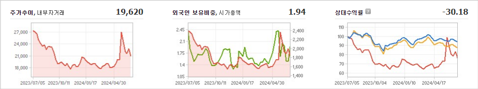 범한퓨얼셀 주가와 미국 경기에 대한 상호 영향