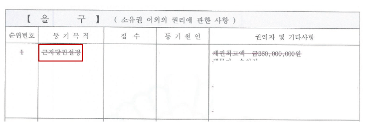 등기부등본 상에서 을구 확인하기