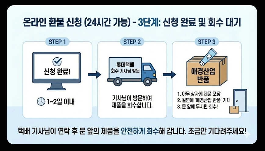 2080치약(트리클로산, 영향)(상세 확인 + 가이드)