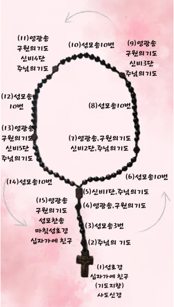 천주교 성모님과 함께하는 묵주 기도 빛의 신비 1단부터 5단까지_21