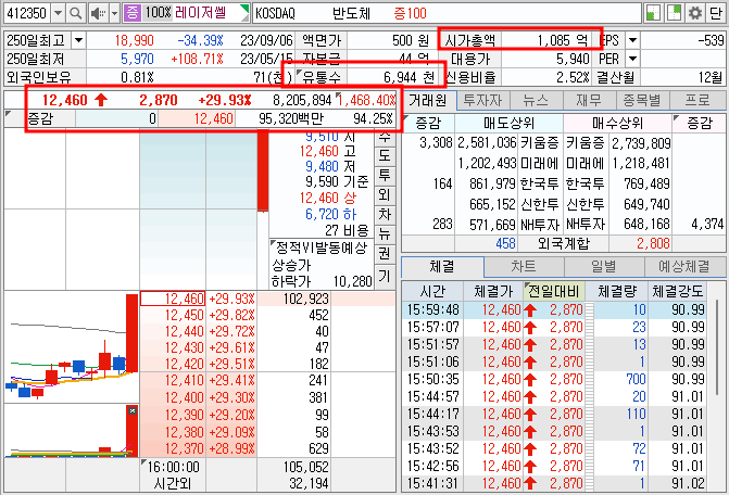 레이저쎌 주가 호가창 기본 정보