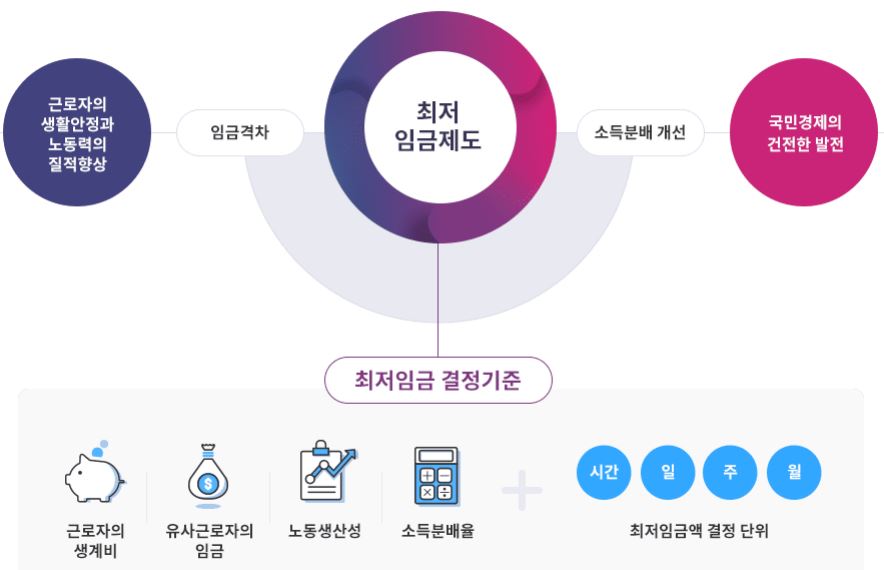 2023년 최저시급 최저임금 연봉 실수령액 총정리