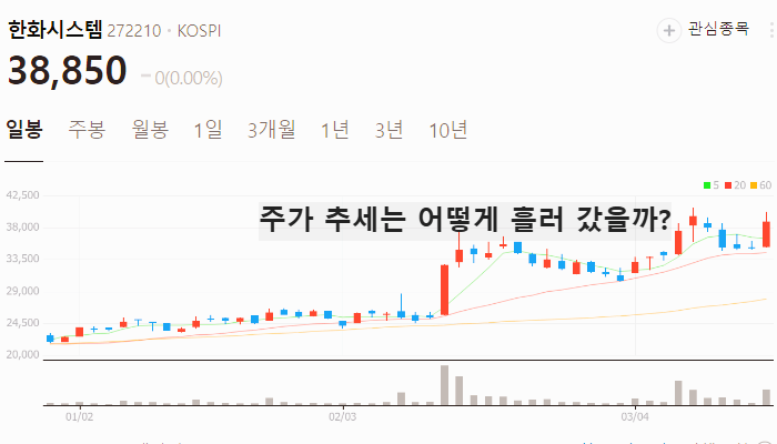 방위산업 관련주 대장주 방산주 TOP5