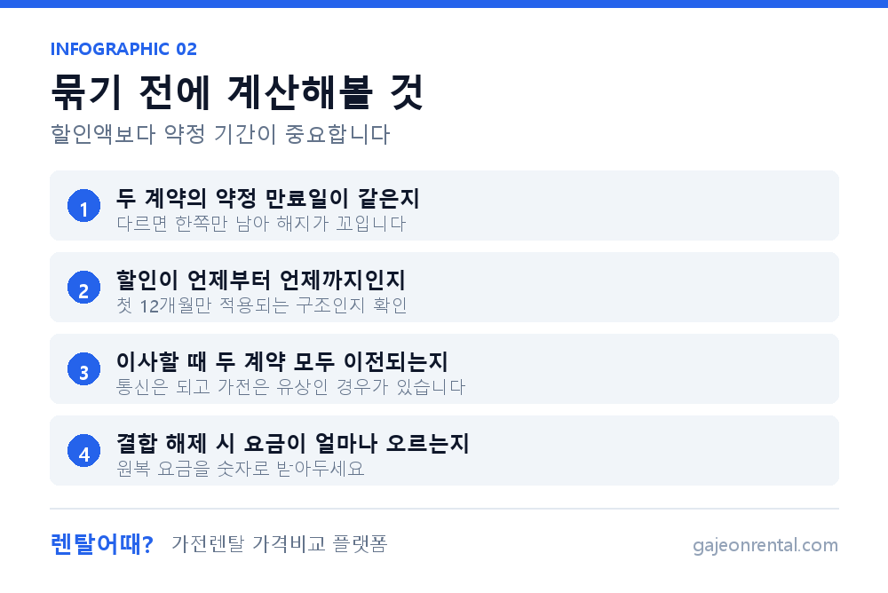 통신·가전 결합 전 계산해볼 항목 정리 인포그래픽