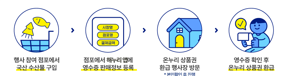 참여 방법