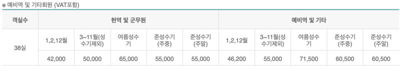 원룸형-양실1-욕실1-가격