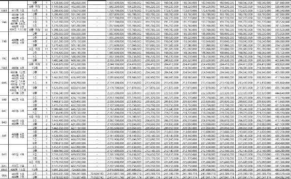 공급금액2