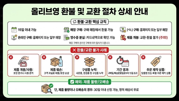 올리브영 고객센터 전화번호