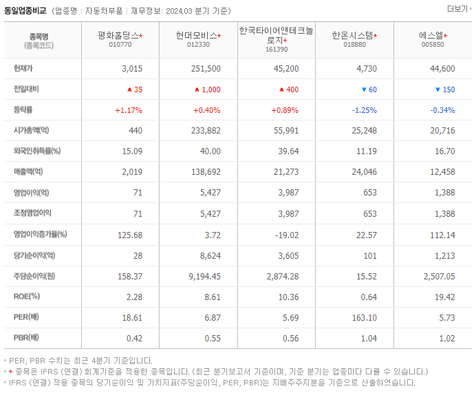 평화홀딩스_동종업비교자료
