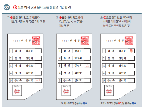 무표투표, 유효투표,투표 준비물,대통령선거 준비물, 무효표, 유효표, 투표방법, 선거제도, 유권자정보, 선거법,무효표 줄이기, 기표 방법, 투표 실수, 유효표 만드는 법, 대통령선거 무효표, 투표요령, 선거 기표도구
