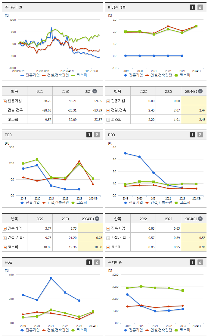 진흥기업_섹터분석