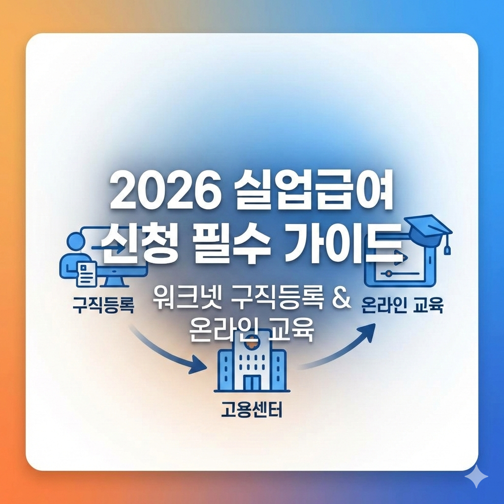 2026 실업급여 신청 필수 워크넷 구직등록 및 온라인 교육 이수 방법