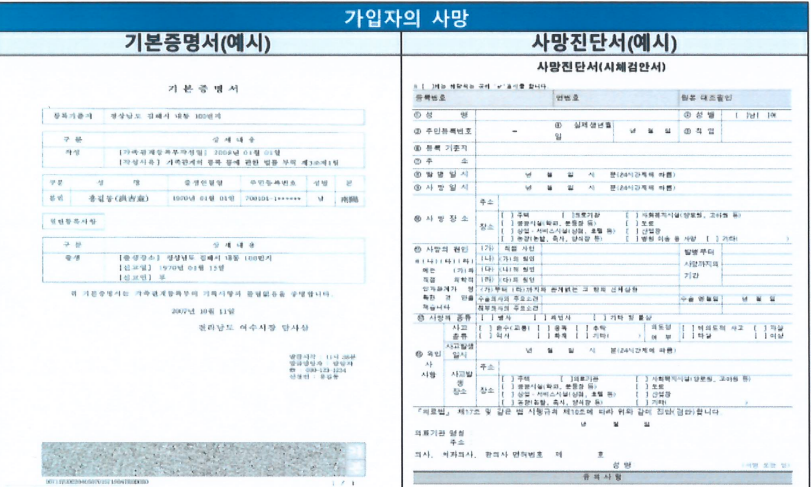 청년도약계좌 특별중도해지 업무절차