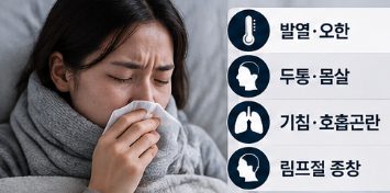 흑사병 폐페스트 증상