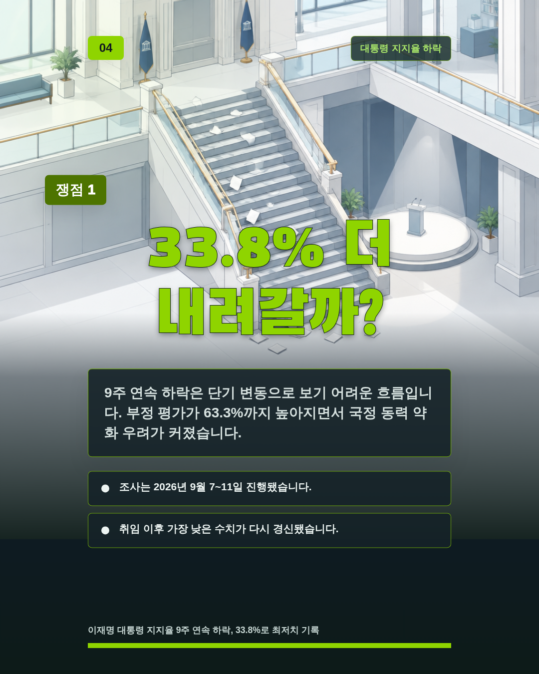 33.8% 더 내려갈까?
