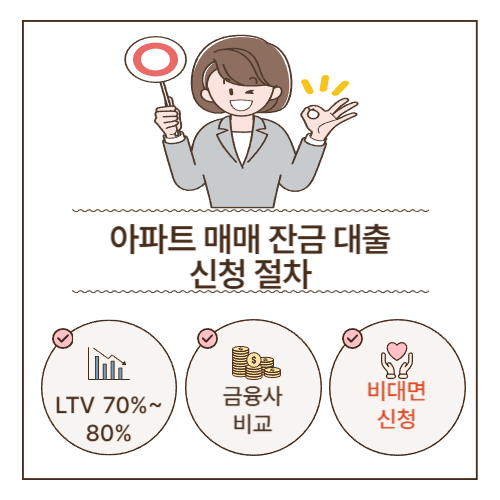 아파트 매매 잔금 대출 신청 절차