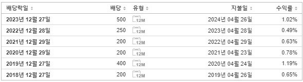 한국항공우주 배당금 지급일