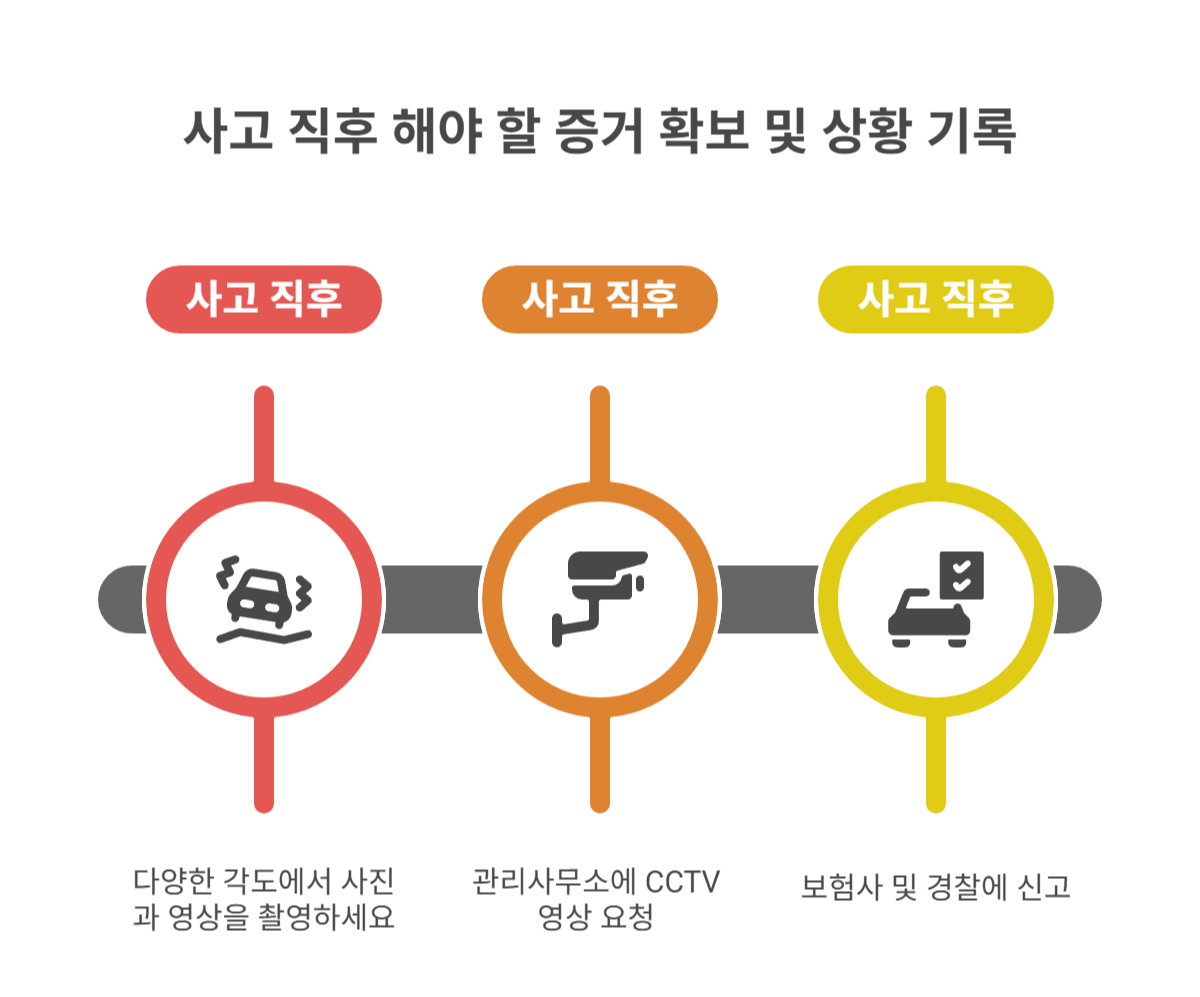 사고 직후 해야 할 증거 확보 및 상황 기록