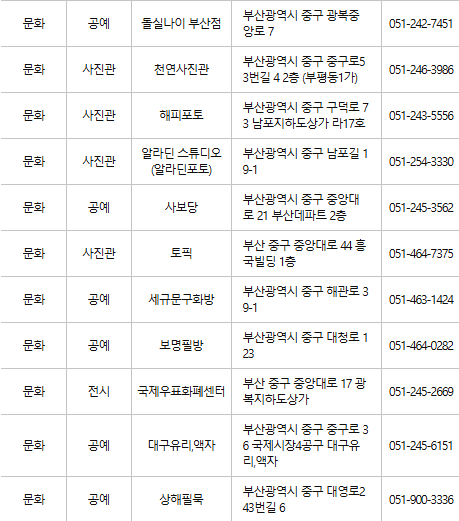 부산 중구 문화누리카드 사용처