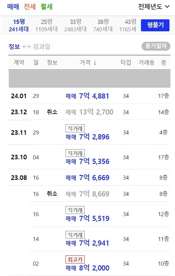 디에이치 퍼스티어 아이파크 34A 거래현황2