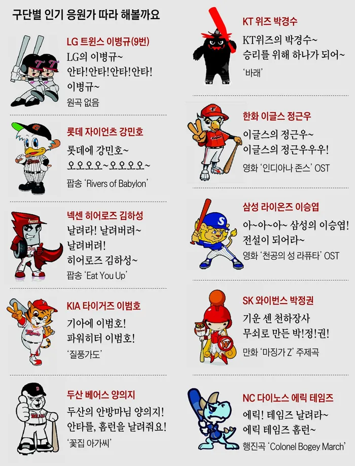 야구 구단 응원가 가사 프로야구 팀별 노래 KBO 응원가_7