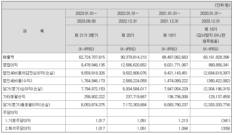 포스뱅크 재무정보