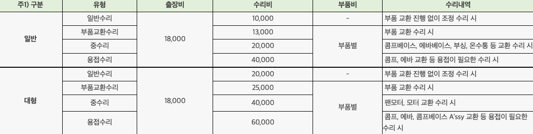 위니아 AS 서비스 비용 가격표