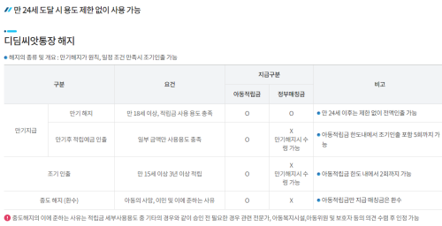 디딤씨앗통장 지원 대상 신청