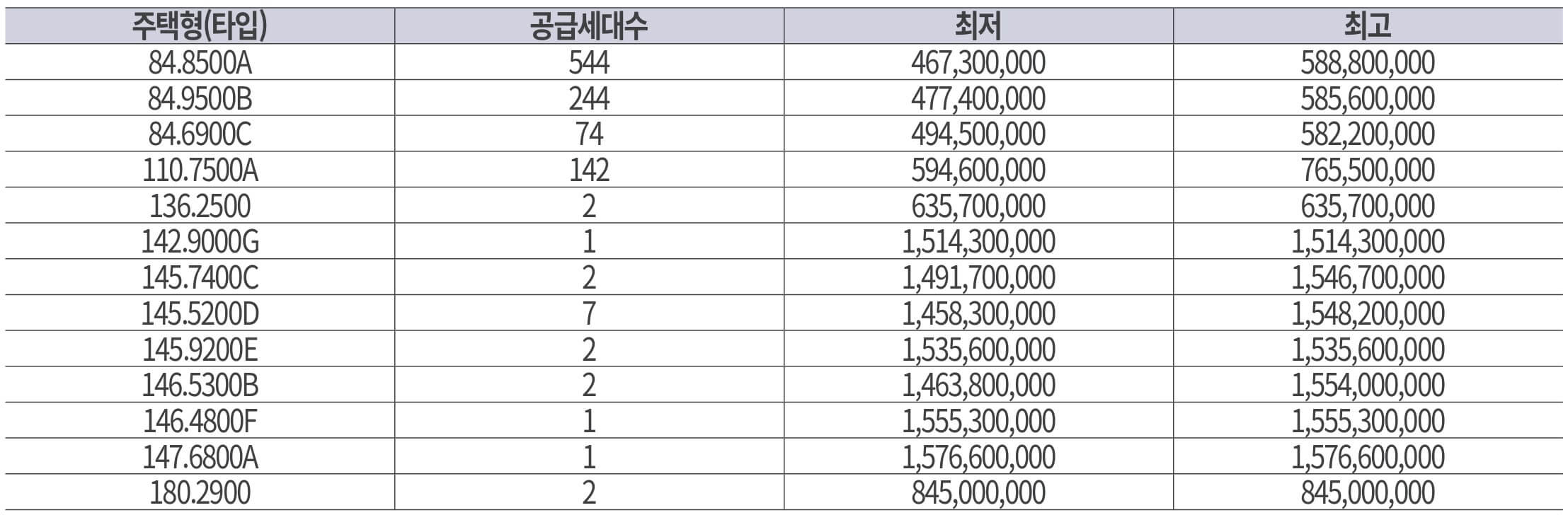 더샵 속초 프라임뷰 모델하우스(VR), 분양가, 평면도, 청약 신청