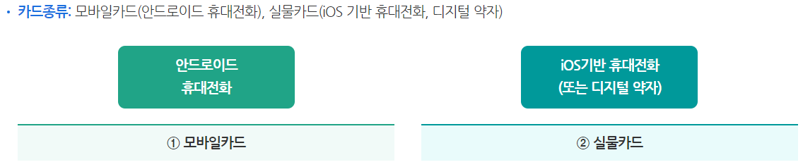 기후동행카드 사용방법